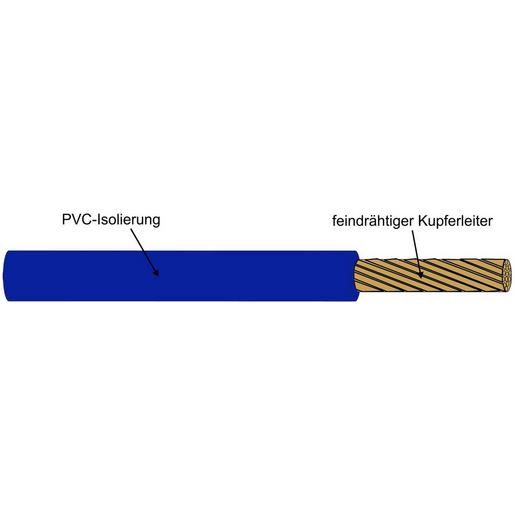100m H05V-K 0,75mm² PVC Aderleitung flexibel 1x0,75 dunkelblau