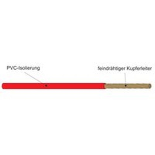 100m H05V-K 1,0mm² PVC Aderleitung flexibel 1x1,0 grün/gelb