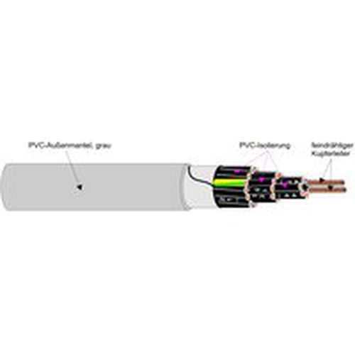 100m YSLY-JZ 3X1,0mm² Steuerleitung m. numerierten Adern 100m YSLY-JZ 3X1,0mm² Steuerleitung m. numerierten Adern...