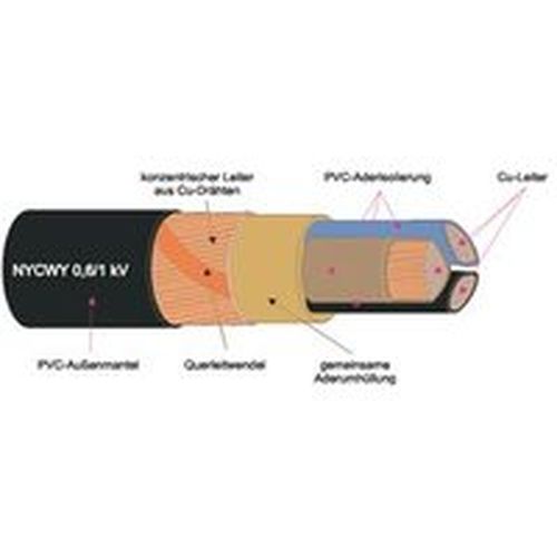 1m NYCWY 4X16RE/16mm² Kunststoffkabel * Meterware...