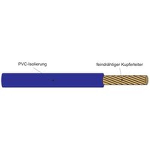 1m H07V-K 50mm² PVC Aderleitung flexibel 1x50 schwarz