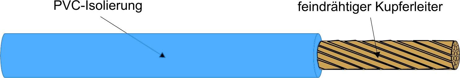 50m H07V-K 50 hellblau Aderleitung R50