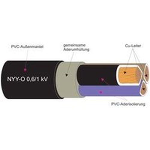 1m NYY-J 4X95SM NYY 4 x 95 mm² Erdkabel * Meterware...