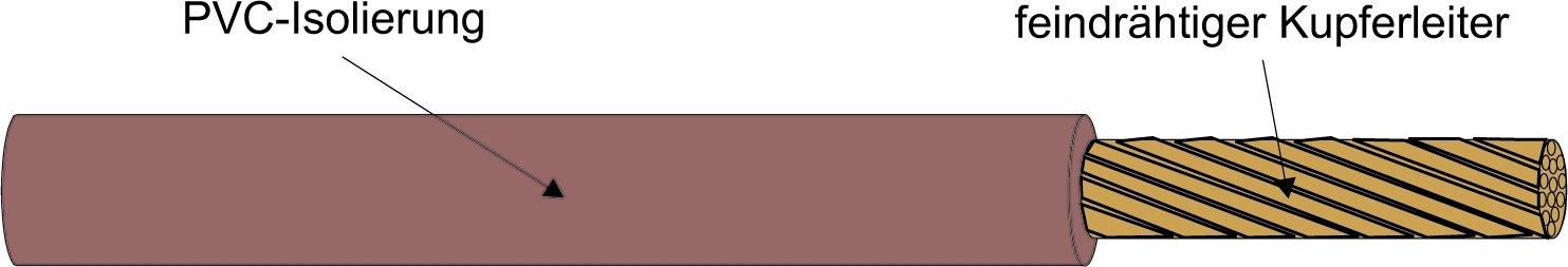 100m Kabel & Leitungen H07V-K 10 BR - 1 - PVC-Aderleitung mit Zahlenaufdruck R100 100m H07V-K 10 BR - 3 - PVC-Aderleitung mit Zahlenaufdruck R100