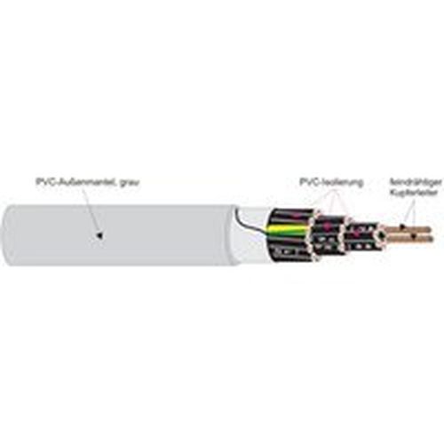 100m YSLY-JZ 3X1,5mm² Steuerleitung m. numerierten Adern 500m YSLY-OZ 2X0,75mm² Steuerleitung m. numerierten Adern...