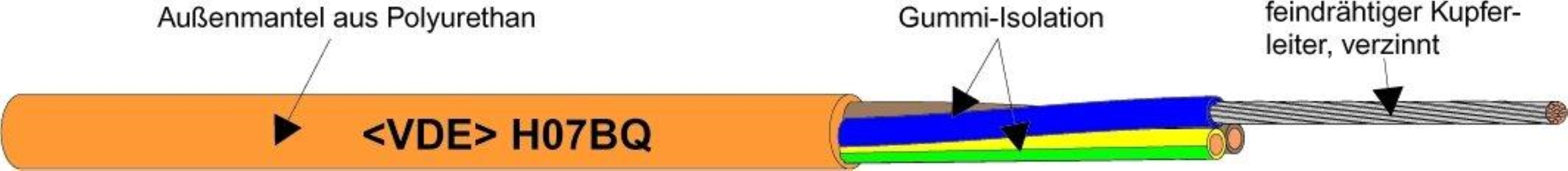 50m Starkstromleitung H07BQ-F 5G2,5 mm² orange H07BQ-F 5x2,5