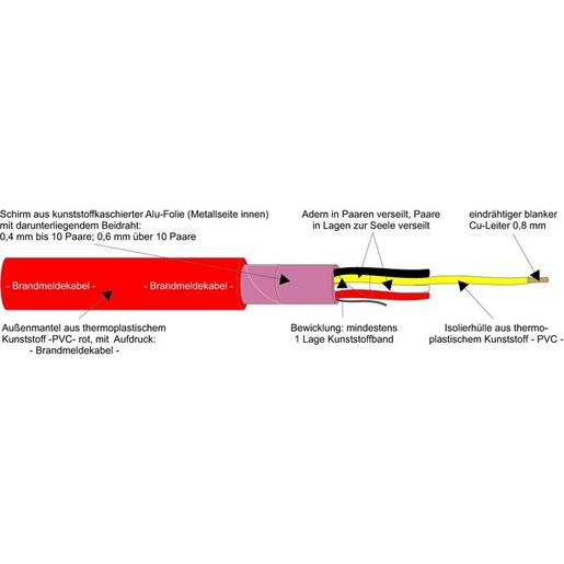 500m J-Y(ST)Y 10X2X0,8 RT Brandmeldekabel T500 (2,27EUR/m)