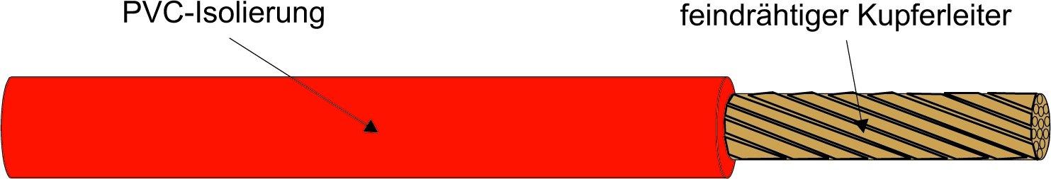 100m Kabel & Leitungen H07V-K 10 ROT ADERLEITUNG R100 100m H07V-K 10 ROT ADERLEITUNG R100