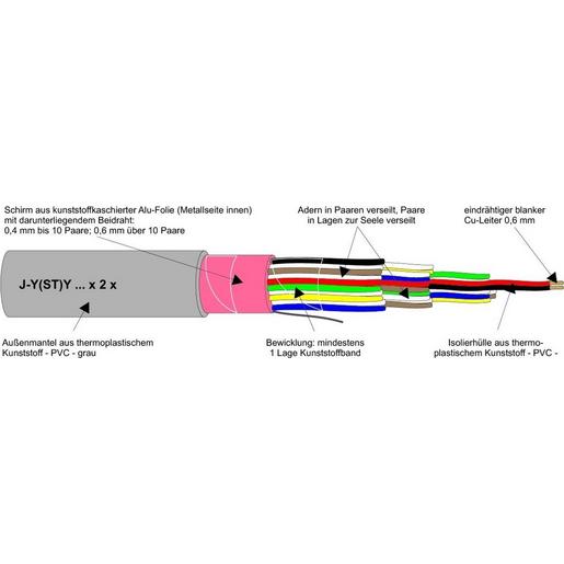 100m J-Y(ST)Y 4X2X0,8 Fernsprech-Innenkabel