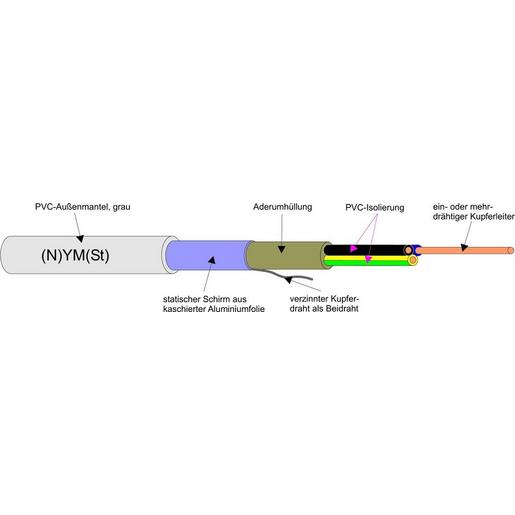 500m (N)YM(ST)-J3X2,5/1,5 Abgeschirmte Mantelleitung Re T500