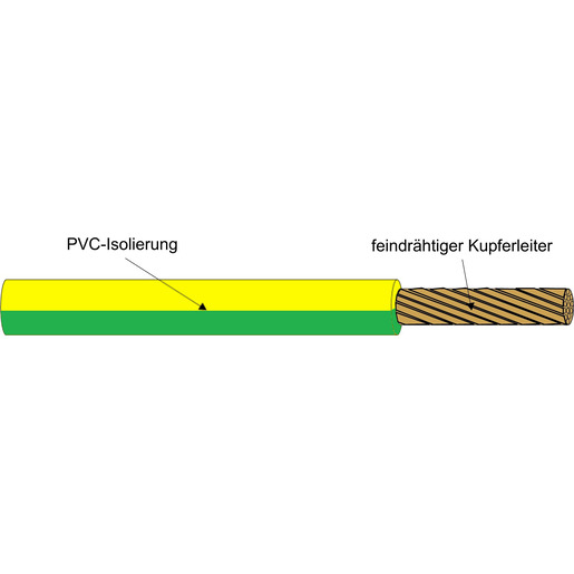 100m H07V-K 4mm² PVC Aderleitung flexibel 1x4,0 grün/gelb