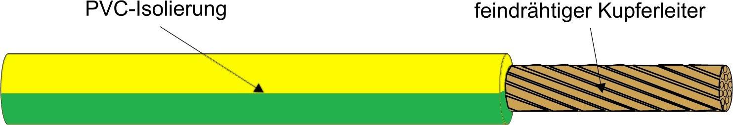 50m H07V-K 10 GNGE Aderleitung R50