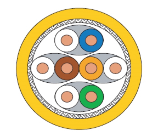 100m Draka-M UC1500 SS22 C7A S/FT Kat.7A S/FTP SS22 SX Fca PE 25Gbit 1500