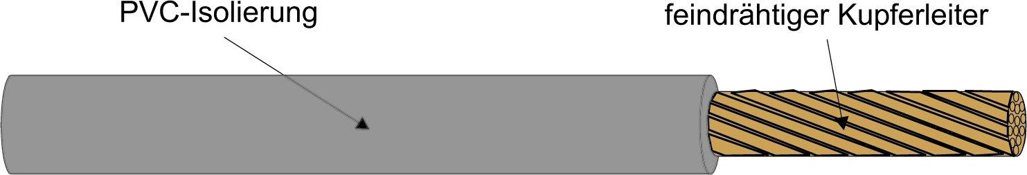 100m Kabel & Leitungen H07V-K 10 GRAU ADERLEITUNG GRAU R100 100m H07V-K 2,5 GR Aderleitung R100 grau