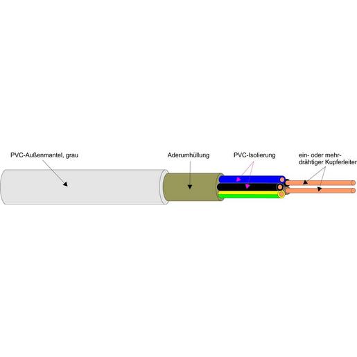1m Kabel & Leitungen NYM-J 1X10 Kunststoffmantelleitung Schnitt
