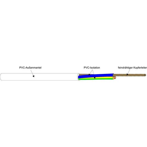 50m H03VV-F 3x0,75 PVC-Schlauchleitung weiß 3G0,75 50m H03VV-F 4x0,75 PVC-Schlauchleitung schwarz 4G0,75