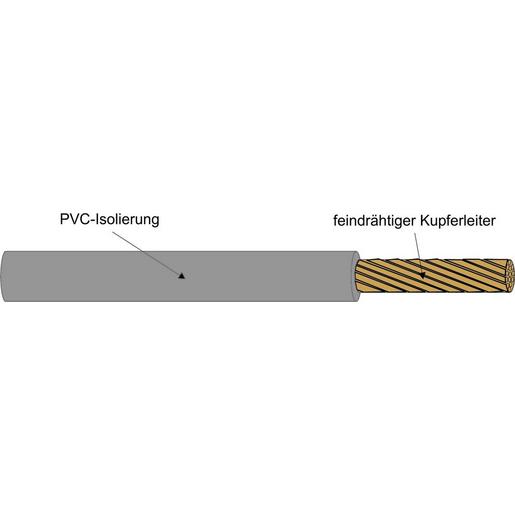 100m H05V-K 0,5mm² PVC Aderleitung flexibel 1x0,5 grau
