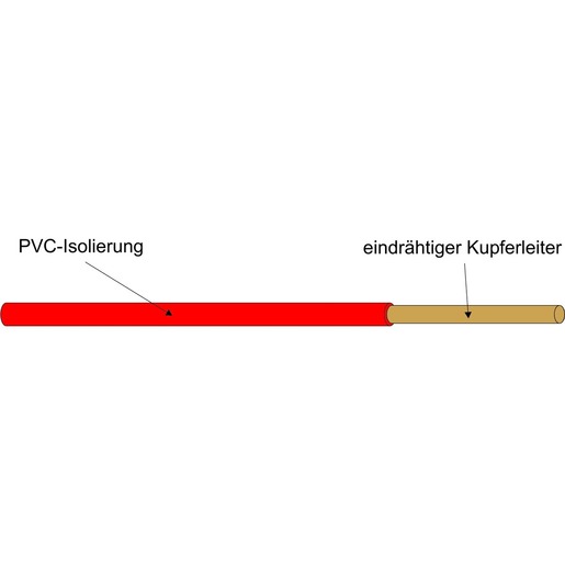 100m H05V-U 1 schwarz Verdrahtungsleitung R100