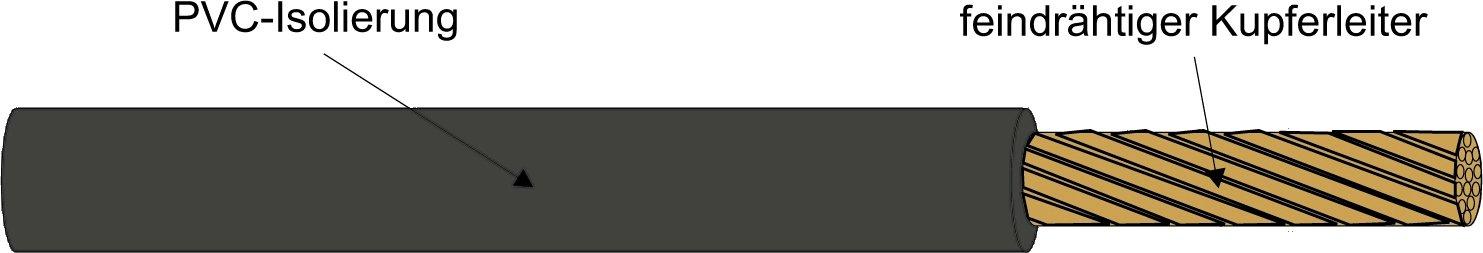 1m H07V-K 50 SW Aderleitung Schnitt