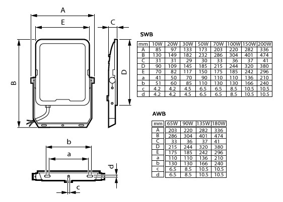 1St. Philips 73602399 Ledinaire All-in-Scheinwerfer BVP167 20W